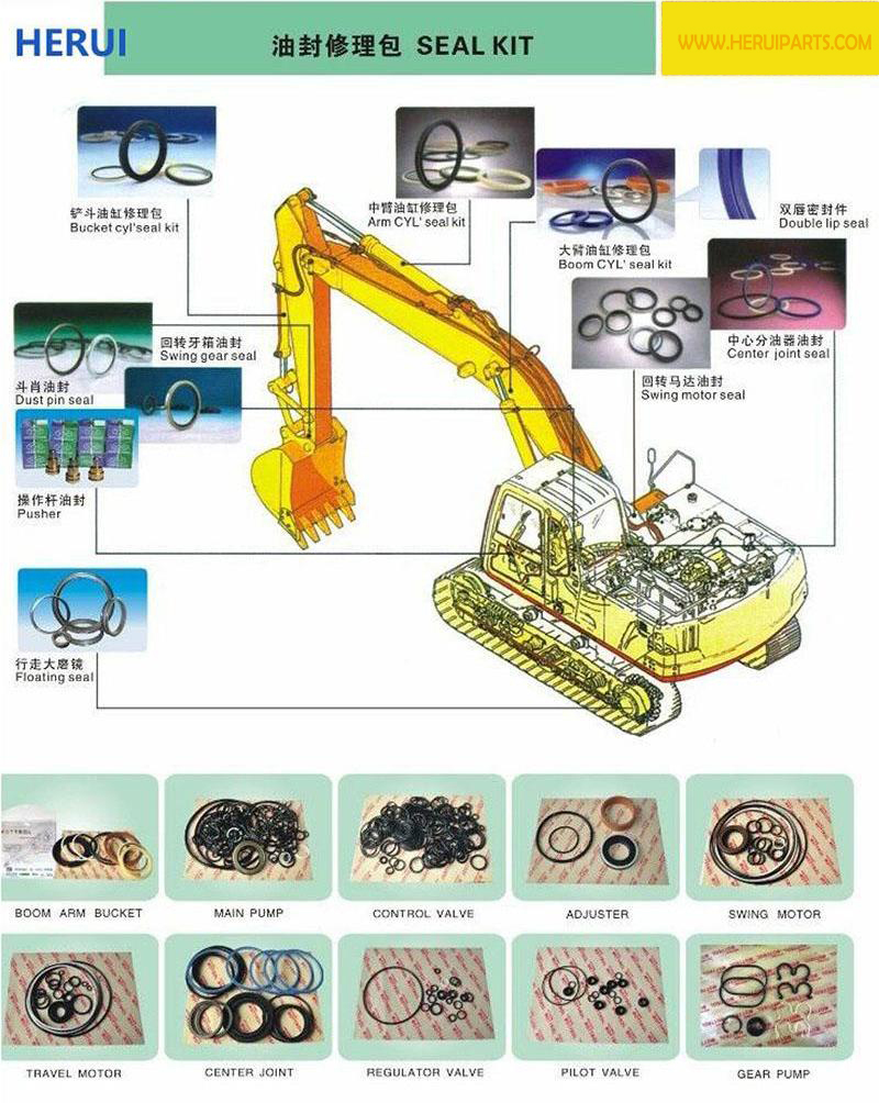 types of seal kit 2